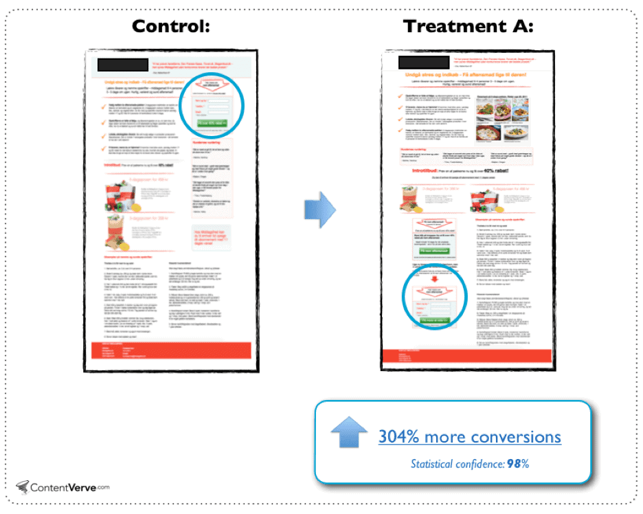 Side-by-side comparison of two web pages showing how a change in call-to-action (CTA) placement resulted in a 304% increase in conversions.