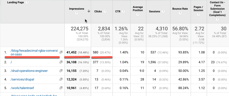 Google Analytics report for NEWMEDIA blog