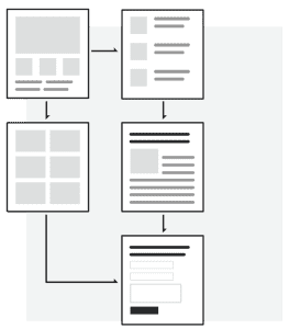 Diagram showing a web design prototype with different stages of development, including wireframes and final design layout.